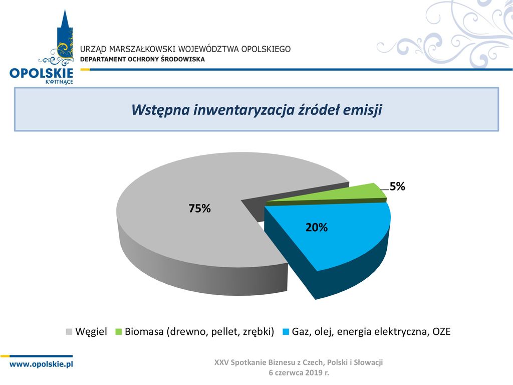 Wdrożenie systemu zarządzania jakością powietrza ppt pobierz